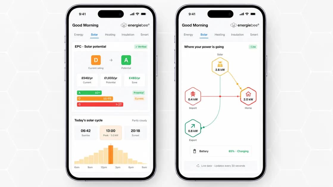 EnergieBee solar monitoring app showing real-time solar production, home energy use, grid import, export and solar savings