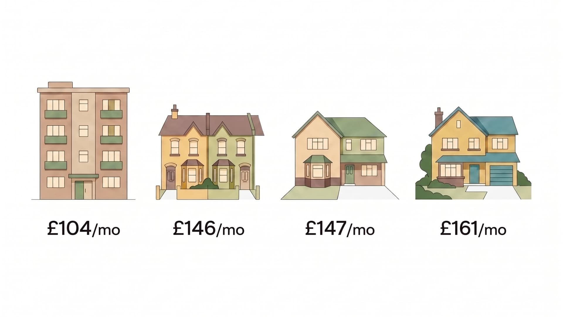 Pay by Property Size