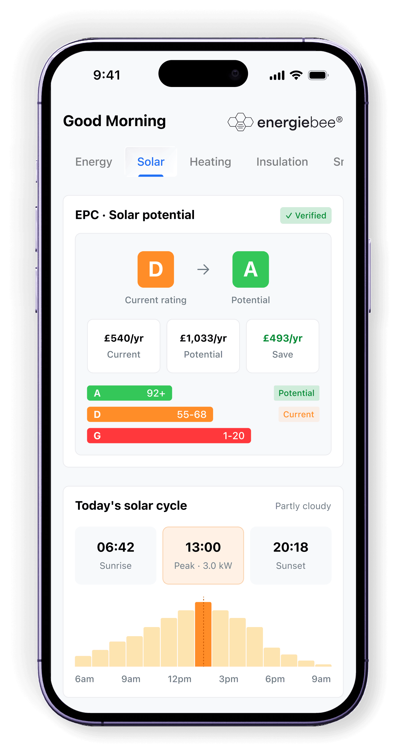 energy analytics dashboard