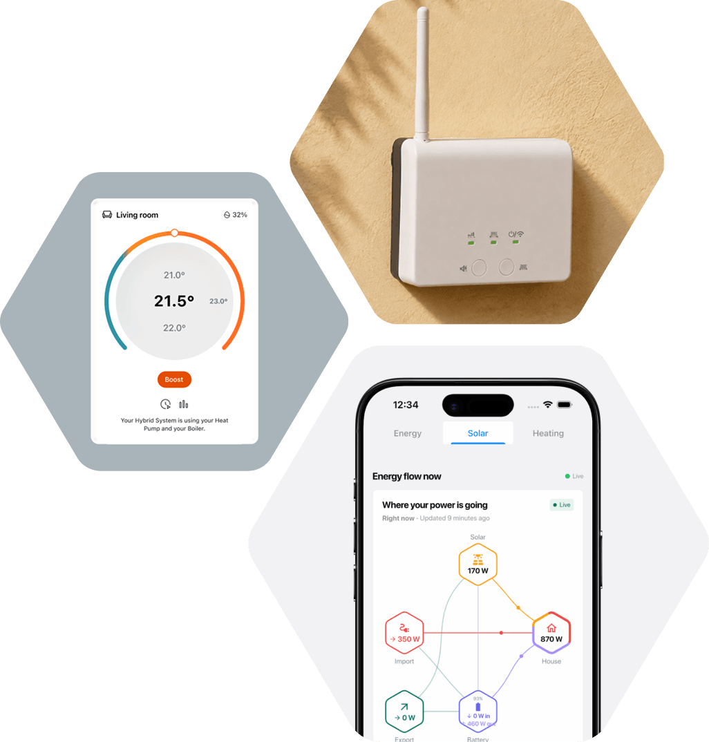 An EnergieBee hub and a 21.5° hybrid heating control beside the app's live energy flow — 170 W solar, 350 W imported, 870 W to the house