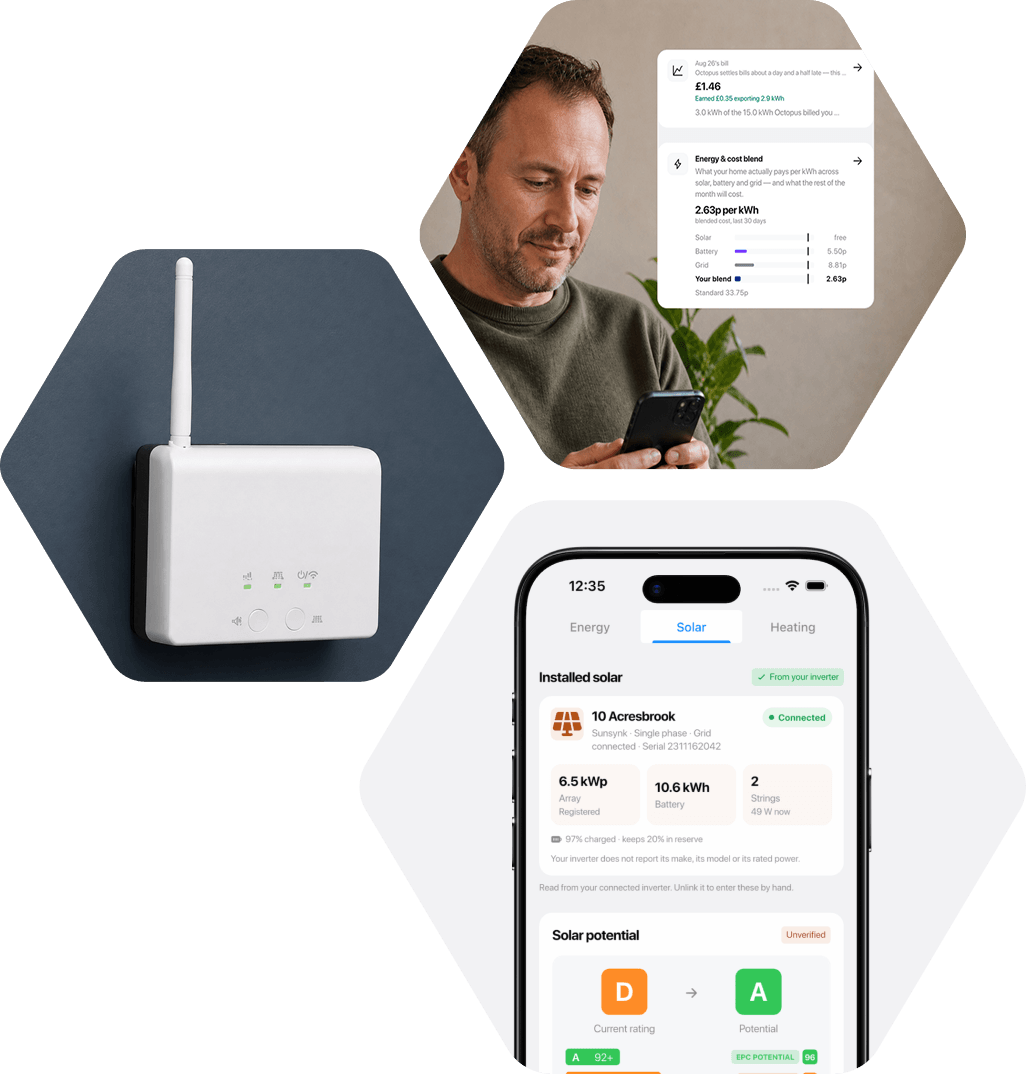 An EnergieBee hub beside the app reading a 6.5 kWp array with a 10.6 kWh battery, rating solar potential D up to A