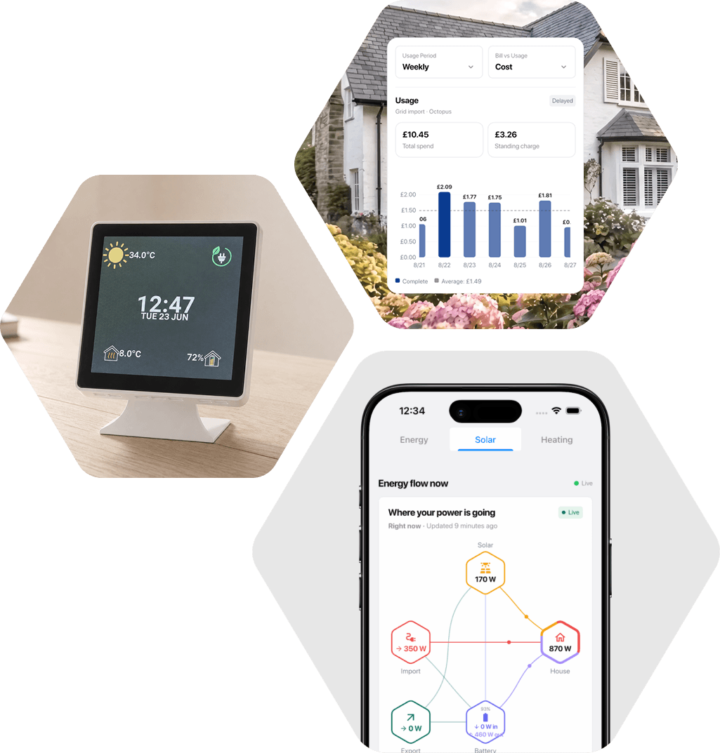 An EnergieBee room display beside the app's live flow — 170 W solar, 350 W imported, 870 W to the house — and a £10.45 week