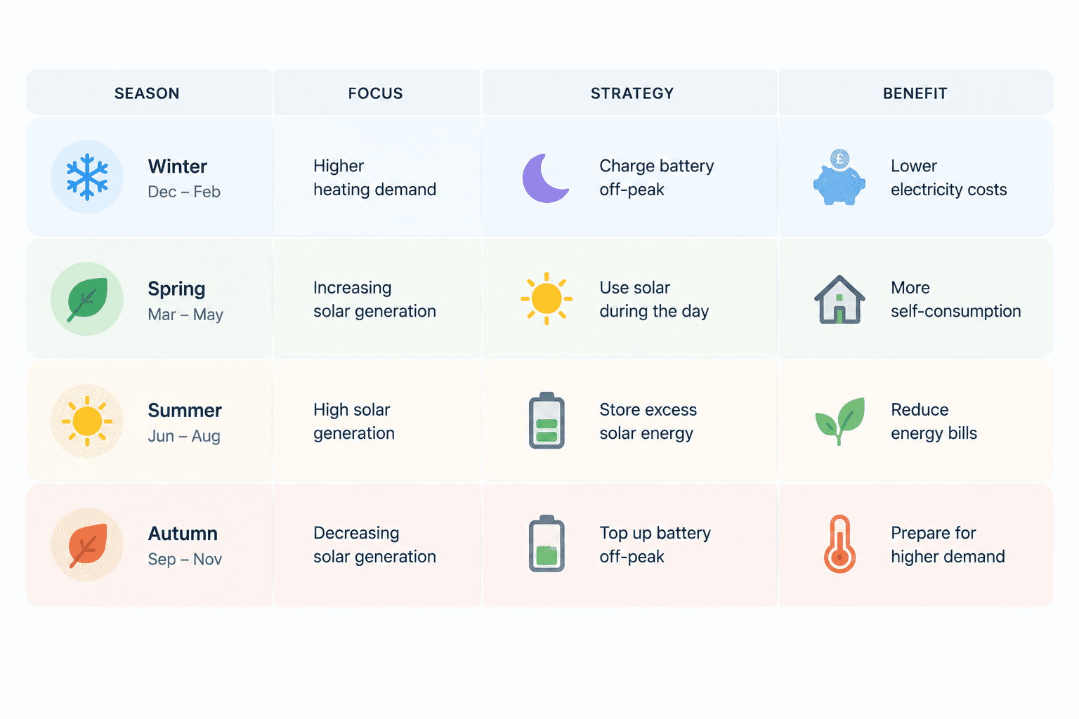 Smart tariff strategy table